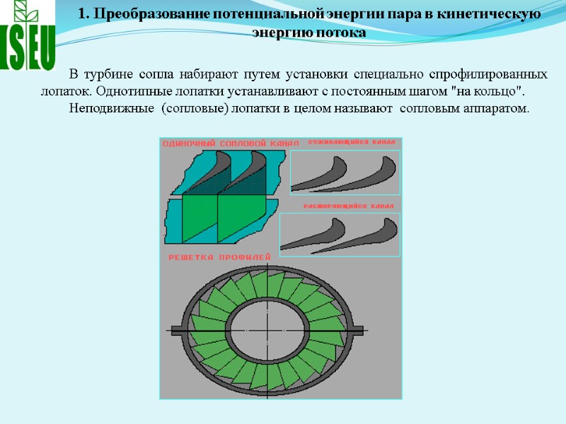 В турбине сопла набирают путем установки специально спрофилированных лопаток. Однотипные лопатки устанавливают с постоянным